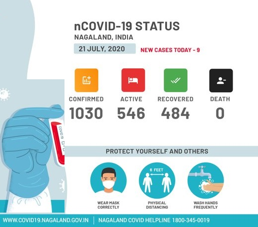 Nagaland's COVID-19 Status as of 11:15AM, July 21. ( Image: @MyGovNagaland / Twitter)